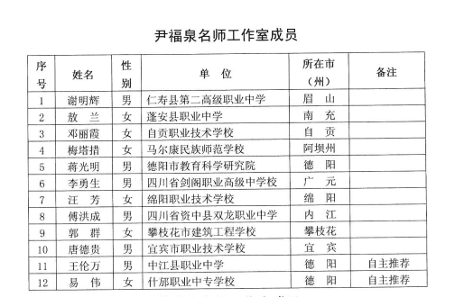 扩大名师工作室影响，加入省级名师工作室